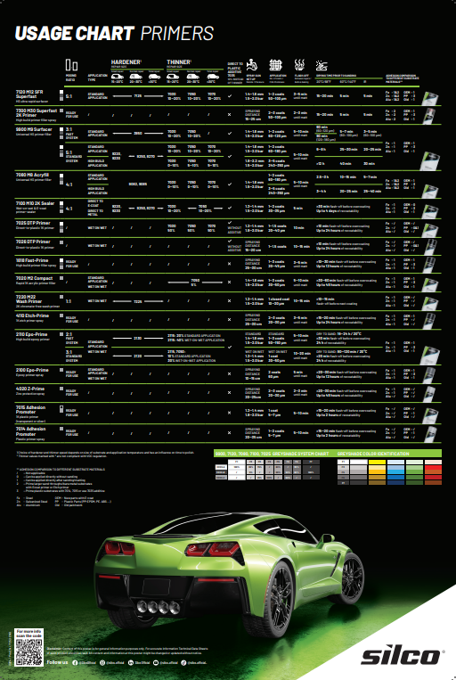 Usage Charts
